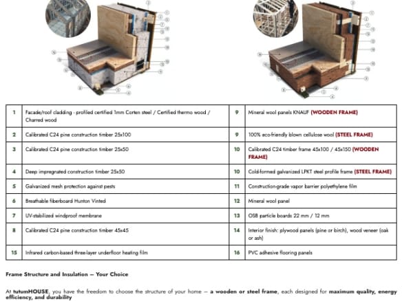 tutumHOUSE 20